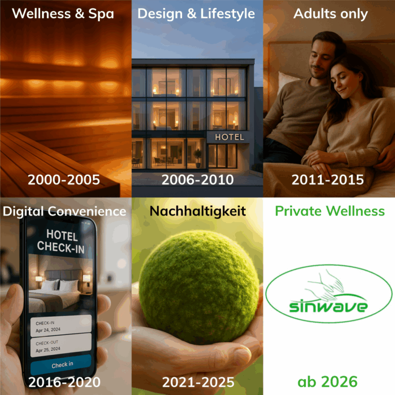 Innovationszyklen der Hotellerie innerhalb der letzten 25 Jahre.